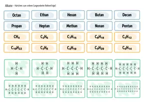 Vorschau - Arbeitsblätter - Alkane (Kohlenwasserstoffe) - Legekarten, Domino & Tabelle - Seite 2