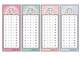 Προεπισκόπηση - Flashcards - Μπρελόκ Προπαίδειας 1–12 🗝️🌈 - Σελίδα 2