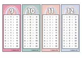 Προεπισκόπηση - Flashcards - Μπρελόκ Προπαίδειας 1–12 🗝️🌈 - Σελίδα 3