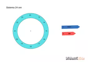 anteprima - Materiale di supporto/inclusione - Orologio da costruire - lettura sistema a 12 e a 24 ore - Pagina 3