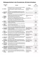 Vorschau - Unterrichtsreihen - 30 Bildergeschichten als farbiger Comic in den Lineaturen für Klasse 2 bis 4 (D-A-CH) - Seite 1