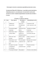 Попередній перегляд - КТП "Корекція розвитку" 3 клас - Сторінка 1