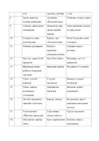Попередній перегляд - КТП "Корекція розвитку" 3 клас - Сторінка 2