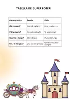 anteprima - Materiale di supporto/inclusione - SPIEGAZIONE : COS'E' UNA favola e UNA fiaba (differenza) - Pagina 3