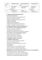Попередній перегляд - Програма корекційно-розвиткової роботи з дітьми з РАС + КТП - Сторінка 2