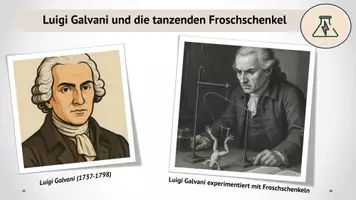 Vorschau - Stundenentwürfe - Galvanische Zelle am Beispiel des Daniell-Elements - Seite 1