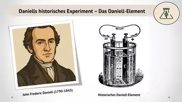 Vorschau - Stundenentwürfe - Galvanische Zelle am Beispiel des Daniell-Elements - Seite 3
