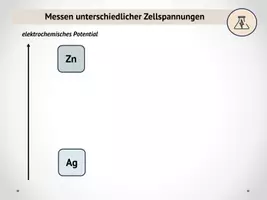 Vorschau - Stundenentwürfe - Messung unterschiedlicher Zellspannungen - Seite 1