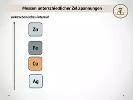 Vorschau - Stundenentwürfe - Messung unterschiedlicher Zellspannungen - Seite 2
