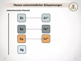 Vorschau - Stundenentwürfe - Messung unterschiedlicher Zellspannungen - Seite 3