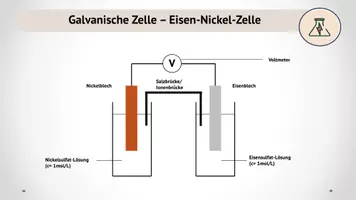 Vorschau - Stundenentwürfe - Standard-Wasserstoff-Halbzelle - Seite 1