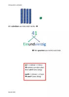 Vorschau - Arbeitsblätter - Zehnerzahlen verstehen - Stellenwerte richtig notieren - Deckblatt