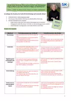 Vorschau - Arbeitsblätter - Fachkraft-Kind-Bindung | EWH | BFS Sozialwesen - Seite 2