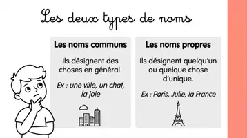 Aperçu - Présentation / Support pour le tableau - Le nom présentation professeur - Page 3