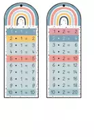 Vorschau - Fördermaterial/Inklusion - Einmaleinsfächer (1x1) - Malreihen 1-20 - Seite 2
