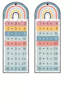 Vorschau - Fördermaterial/Inklusion - Einmaleinsfächer (1x1) - Malreihen 1-20 - Seite 3