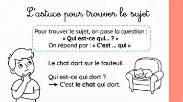 Aperçu - Présentation / Support pour le tableau - Le sujet du verbe - présentation - Page 3