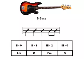 Vorschau - Stationenlernen - Bandpraxis Flashcards, Musizieren ohne Noten - Seite 3