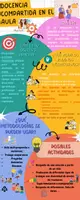 Vista previa - Unidades / Secuencias / Situaciones de Aprendizaje - ESQUEMA DOCENCIA COMPARTIDA - Portada