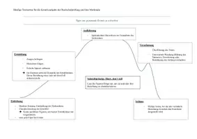 Vorschau - Merkblätter - Prüfungsvorbereitung: Epische Kurzformen + Krimi - Seite 1