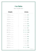 Vorschau - Arbeitsblätter - Großes Einmaleins Komplettpaket: Faltblätter zur Selbstkontrolle & gestufte Tests (11–20) - Seite 1