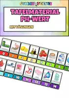 Vorschau - Arbeitsblätter - pH-Wert Unterricht Chemie – Tafelmaterial Säuren und Laugen Sekundarstufe pH-Skala - Deckblatt
