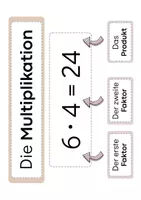 Vorschau - Poster - Wortspeicher Schriftliche Multiplikation - Seite 1