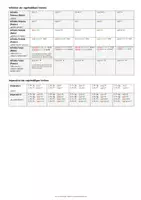 Vorschau - Merkblätter - Die ultimative Verbformtabelle Latein (Regelmäßige, unregelmäßgie Verben, Deponentien, Bildungsregeln, Merksprüche) - Seite 3