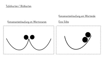 Vorschau - Spiele - Memory® Konsonantenhäufung - Seite 3