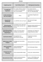 Vorschau - Arbeitsblätter - Menschliche Evolution: Die Entstehung des modernen Menschen (Out-of-africa und multiregionale Hypothese) - Seite 3