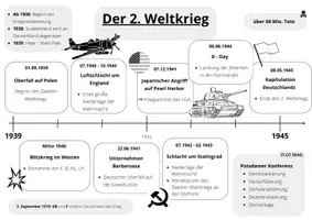 Vorschau - Arbeitsblätter - 2. Weltkrieg Zeitleiste - Seite 2