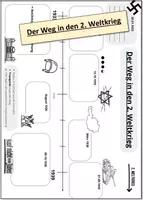 Vorschau - Arbeitsblätter - Der Weg in den 2. Weltkrieg Zeitleiste - Deckblatt