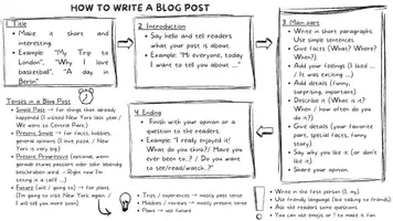 Vorschau - Arbeitsblätter - How to write a blog post - Overview, sentence starters & graphic organizer - Seite 1