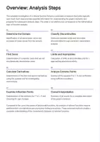 Vorschau - Unterrichtsreihen - Curve Analysis & Derivatives – Mastering Functions in Upper Secondary Mathematics - Seite 3