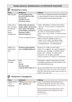 Vorschau - Spiele - Eselsbrücken zur lateinischen Grammatik - Seite 1