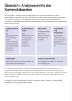 Vorschau - Unterrichtsreihen - Kurvendiskussion von Exponential- und Logarithmusfunktionen – Sek II - Seite 2