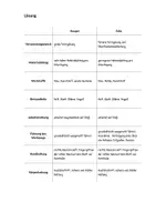 Vorschau - Arbeitsblätter - Arbeitsmaterial zum Arbeiten mit Raspel und Feile - Seite 3