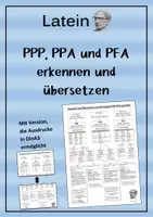Vorschau - Poster - Lernplakat: Partizipien (PPP, PPA, PFA) erkennen und übersetzen - Deckblatt
