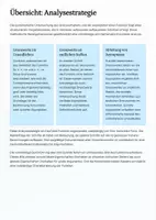 Vorschau - Unterrichtsreihen - Grenzwerte und Asymptoten – Funktionsverhalten analytisch und systematisch verstehen - Seite 2
