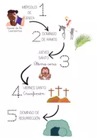 Vista previa - Otros - ACTIVIDADES SEMANA SANTA 1º Y 2º CICLO - página 1