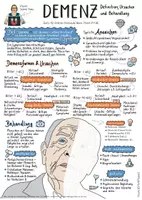 Vorschau - Poster - Lernplakat: Demenz – Definition, Ursachen & Behandlung - Seite 1