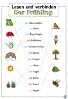 Vorschau - Arbeitsblätter - Lesen und verbinden "Der Frühling" DaZ / DaF / Deutsch - Seite 3