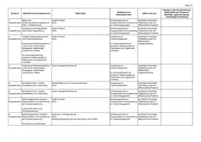 Vorschau - Lehrpläne/Lehrermaterial - Physik - Elektrizitätslehre 3 Arbeitsplan - Seite 1