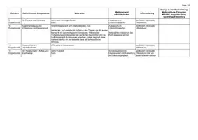 Vorschau - Lehrpläne/Lehrermaterial - Physik - Elektrizitätslehre 3 Arbeitsplan - Seite 2