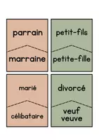 Vista previa - Juegos / Gamificación - JUEGO: vocabulario família (parejas) - página 2