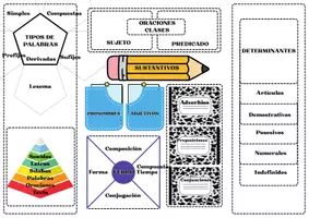 Vista previa - Refuerzo / NEE / Materiales de apoyo - LAP BOOK LENGUA 4º primaria - página 1