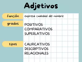 Vista previa - Decoración del aula - PÓSTER/ESQUEMAS: Tipos de palabras (castellano) - página 2