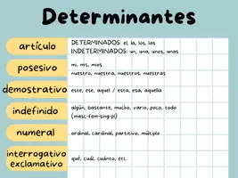 Vista previa - Decoración del aula - PÓSTER/ESQUEMAS: Tipos de palabras (castellano) - página 3
