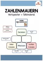 Vorschau - Poster - Zahlenmauern/Rechenmauern Tafelmaterial - Wortspeicher - Deckblatt