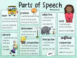 Vorschau - Arbeitsblätter - Parts of Speech - Poster, Arbeitsblätter und Fächer / Materialpaket - Seite 3